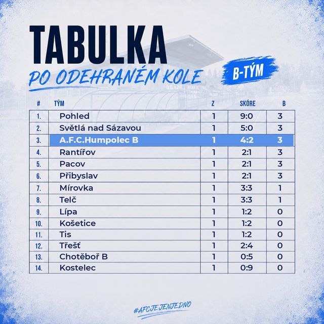 Tabulka B-týmu